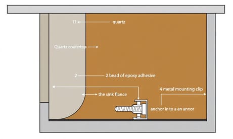 アンダーマウントシンク施工ガイド：取り付け手順と注意点を工程別に解説
