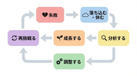 失敗経験が個人とキャリア成長に与える影響とは？理解しておきたいポイント