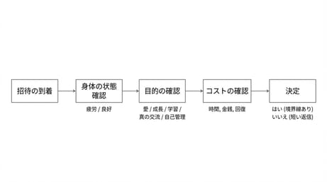 社会人一年目、時間を大切にしたい人が“必要ないイベント”への参加をやめて感じた変化