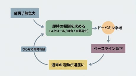 社会人が「何もかもに疲れた」と感じる瞬間と向き合い方の理解ポイント