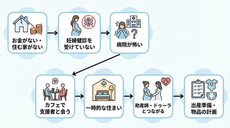 祈りが叶うタイミングに悩む方へ―神様の「ギリギリで間に合う」経験と信仰の支え