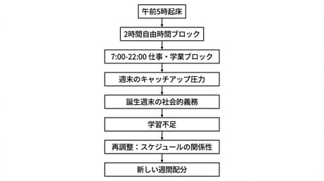 誕生日に自分の優先順位を見直したい社会人向けリアルな気づきまとめ