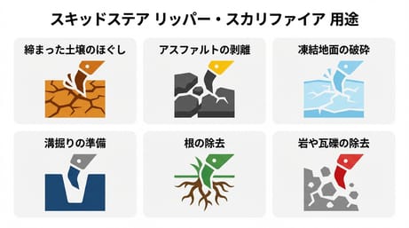 初めてアスファルトや土壌の下地作業をする方向け：スキッドステア用リッパースカリファイアとは