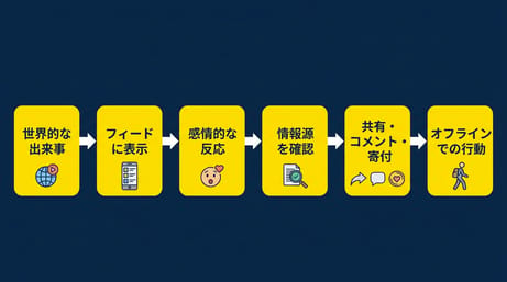 SNS時代の高校生が知っておきたいグローバル市民意識とは？