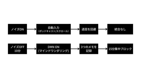 退屈を感じる社会人が創造性を高める可能性とは？日常シーン別の気付き