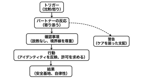 長く愛が続くパートナーの特徴とは？結婚前に知っておきたい相性ポイント