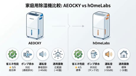 湿度による住まいの劣化、賃貸や中古物件を検討する方の基礎知識