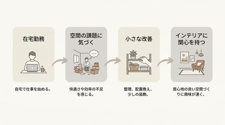 社会人になってから見つけた意外なクリエイティブ趣味体験談