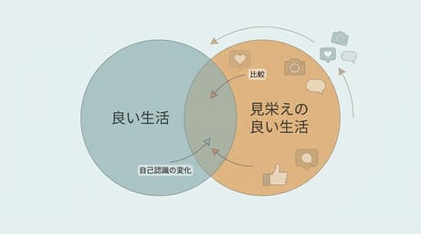 SNS映え重視の20代社会人が感じる「生活の質」は本当に向上しているのか？