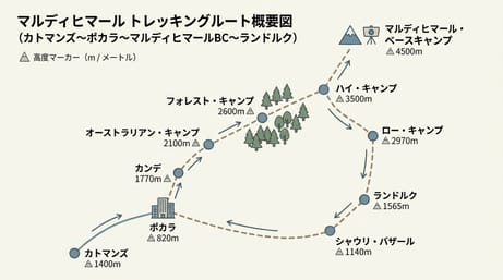 初めてのマルディ・ヒマールトレッキングで出会うネパール文化と絶景体験