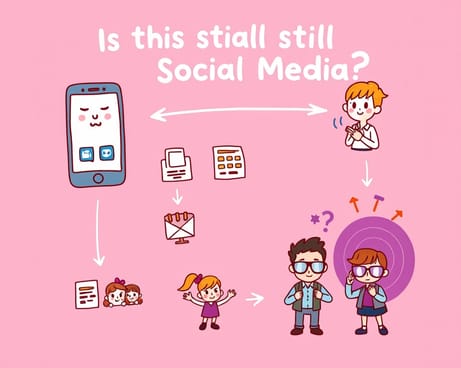 これってまだソーシャルメディアなの？(原文:Ist das noch Social-Media?)