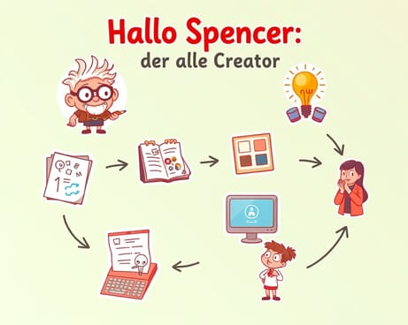 やあ、スペンサー — 昔のクリエイター(原文:Hallo Spencer — der alte Creator)