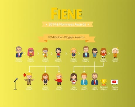 フィーネと2014年ゴールデンブロガー賞のノミネート者たち(原文:fiene & die nominierten der goldenen blogger 2014)