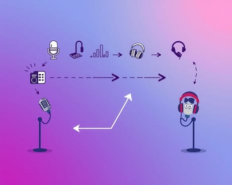 ポッドロール、スタンダードへの道を進む(原文:Podcast-News eingeordnet: Podrolls auf dem Weg zum Standard)