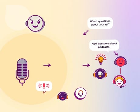 紹介します：Podcasting.fm（2）『ポッドキャストに関する150の質問』ポッドキャスト(原文:Darf ich vorstellen: Podcasting.fm (2) mit dem „150 Fragen in Sachen Podcasts“-Podcast)