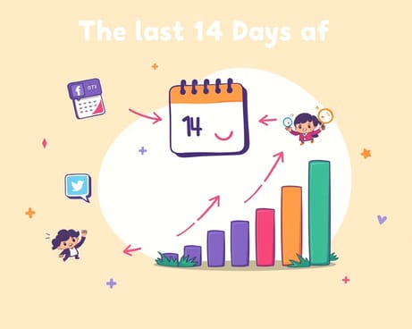 Crowdtangleの過去14日間(原文:Die letzten 14 Tage von Crowdtangle)