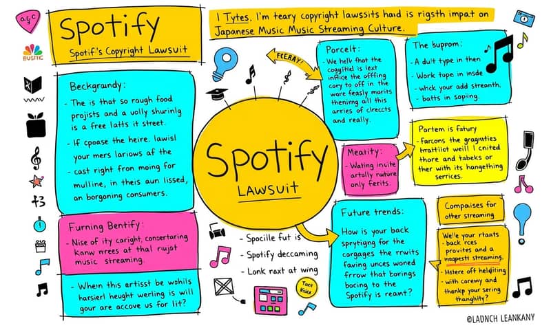 spotify-copyright-lawsuit-impact-music-streaming-culture