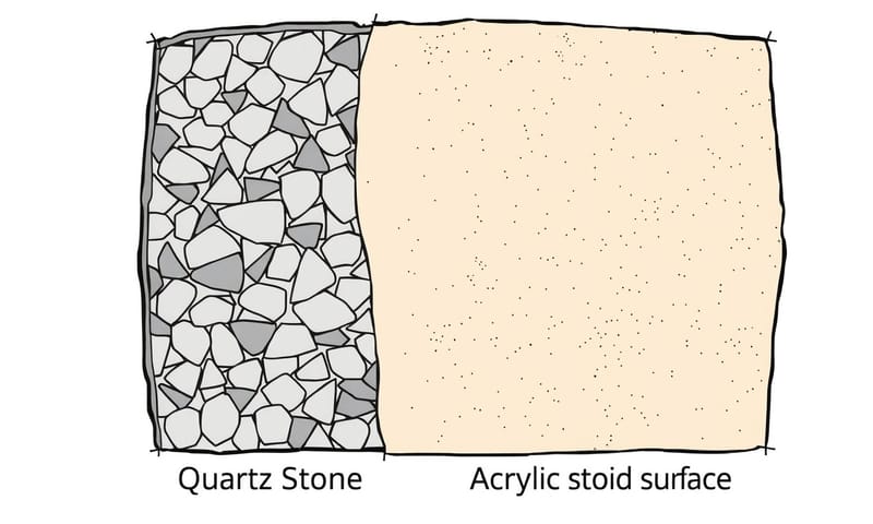 素材の内部構造の違いを模式的に表現