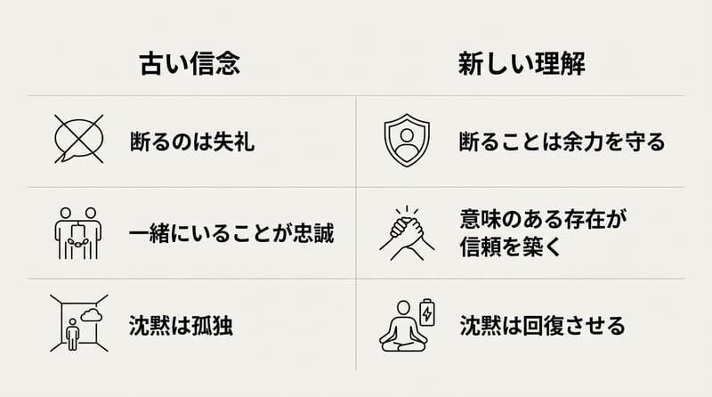 Type 5（Two-column Trend Compare）: 誤解 vs 新理解（前後対照）