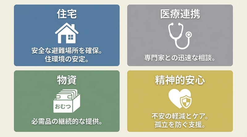 核心メカニズム：支援が連鎖するポイントはどこか