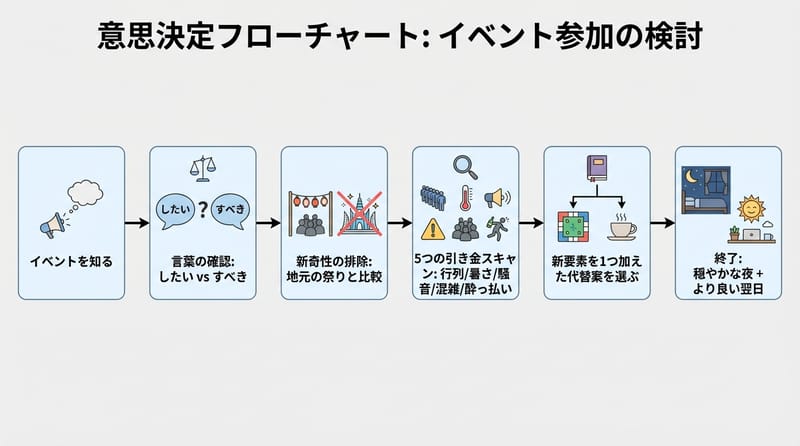結尾前のまとめ：内向型が旅行中に自分を守る行動セット