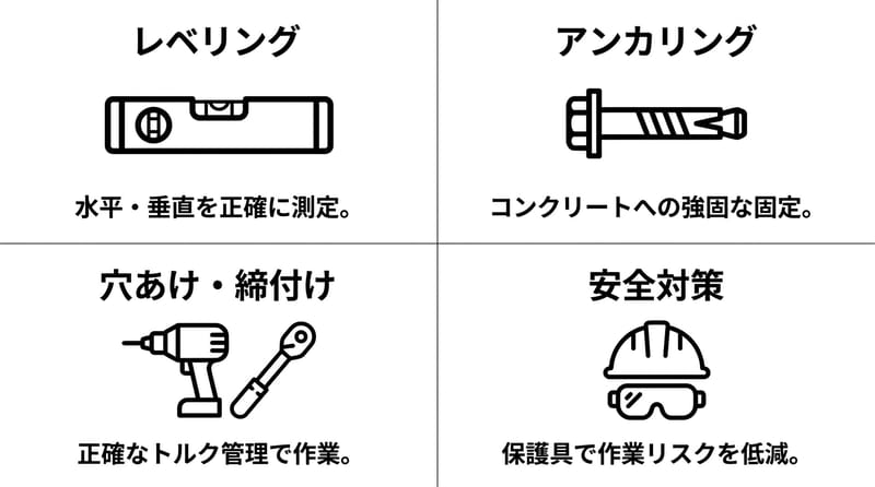 全体像：DIYが崩れるポイントは「水平」「固定」「回転」「保護」に集約される