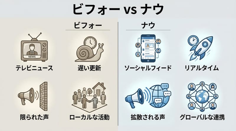Type 5: 昔の関わり方と今の関わり方の二欄対照