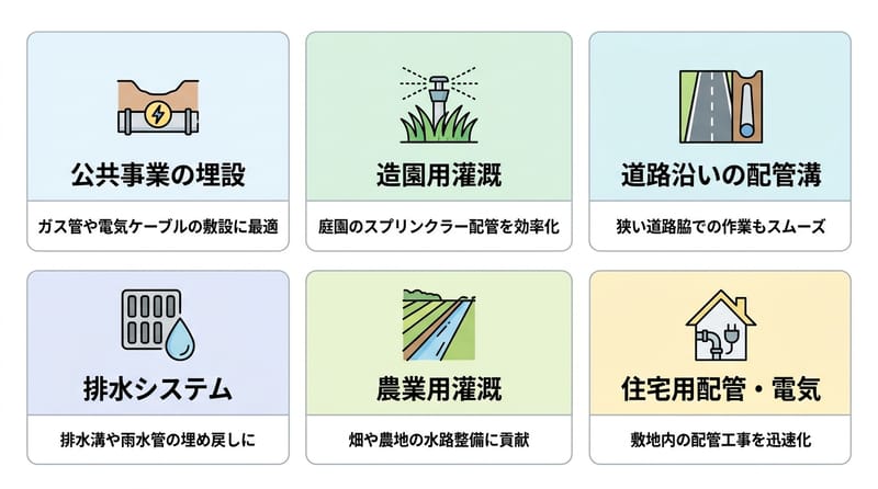 Type 2: どの現場で効くか（ざっくり分類カード）