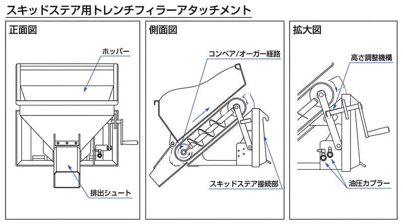 Type 3: アタッチメントの要点（多視点で見る）
