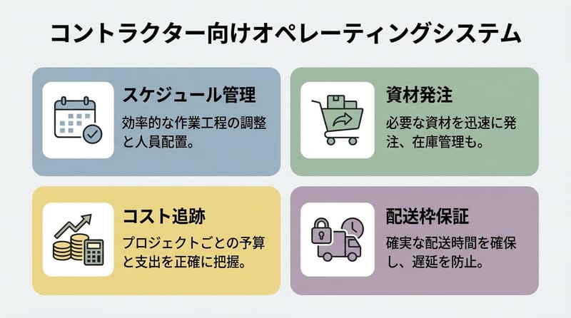プロ向けOSの中身：現場の一日が溶けるポイントを潰す
