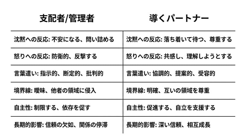 画像3：転折　支え方の違いを並べて見る