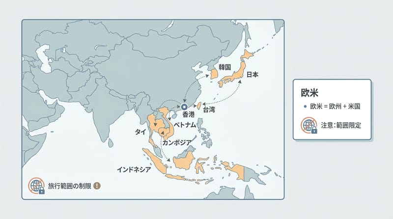 概念総覧（比較の前提と観察範囲）